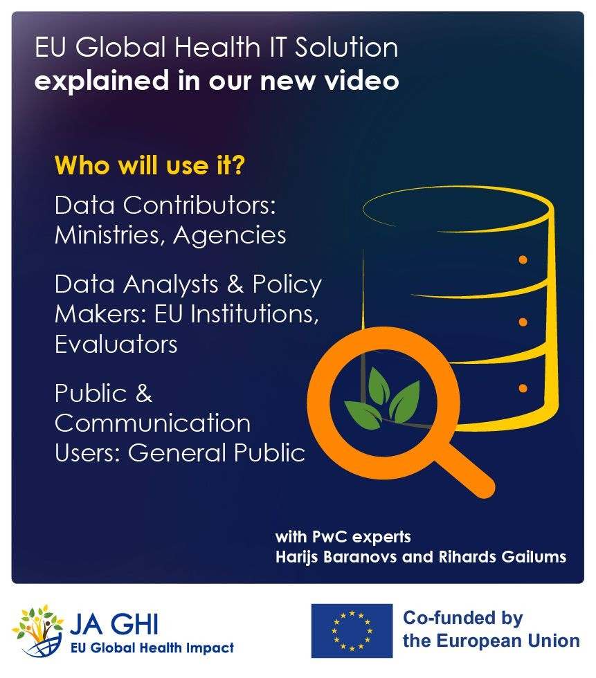 Text on image. EU Global Health IT solution explaine din our new video. Who will use it? Data contributors: Ministries, Agencies; Data Analysts & Policy Makers: EU Insitutions, Evaluators; Public & Communication Users: General Public